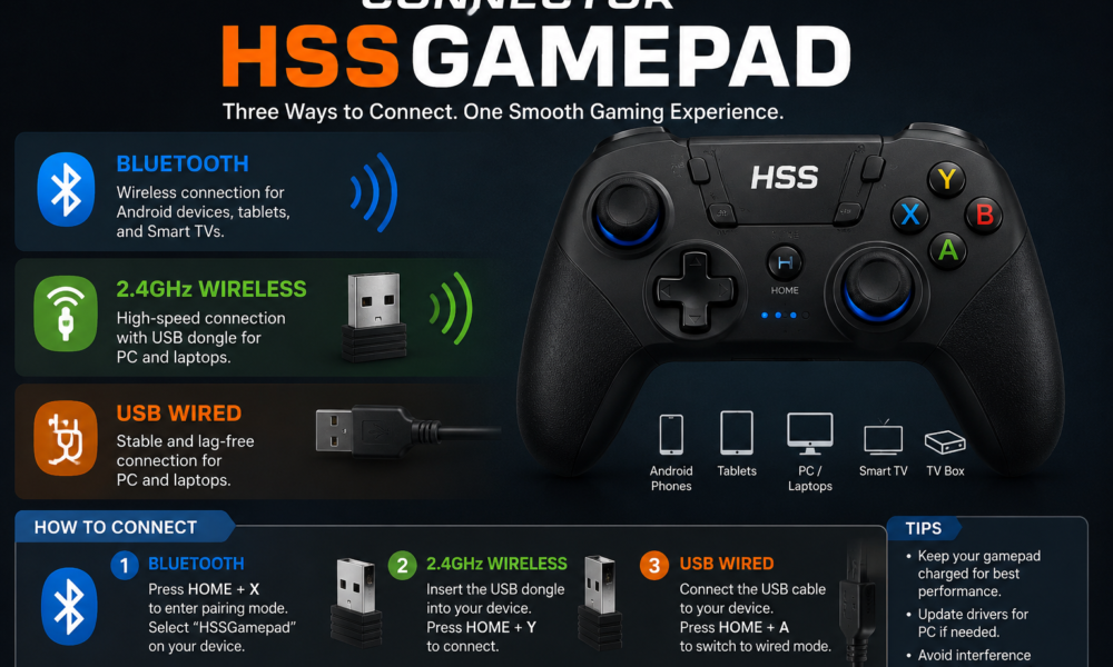 Connector hssgamepad