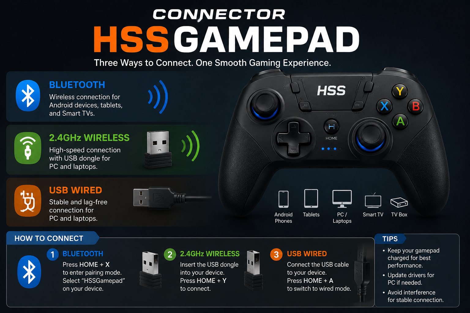 Connector hssgamepad