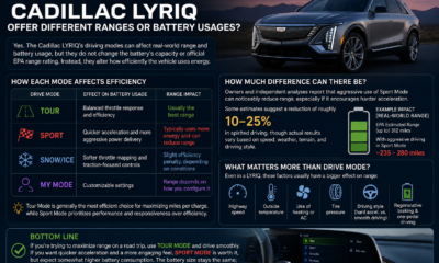 Do the driving modes in cadillac lyriq offer different ranges or battery usages?