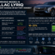 Do the driving modes in cadillac lyriq offer different ranges or battery usages?