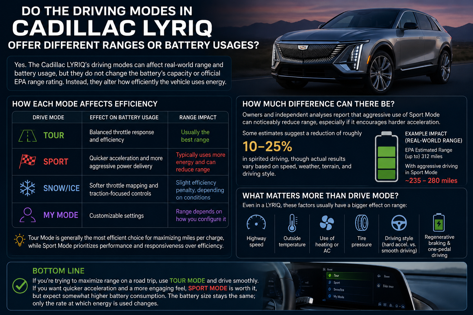 Do the driving modes in cadillac lyriq offer different ranges or battery usages?