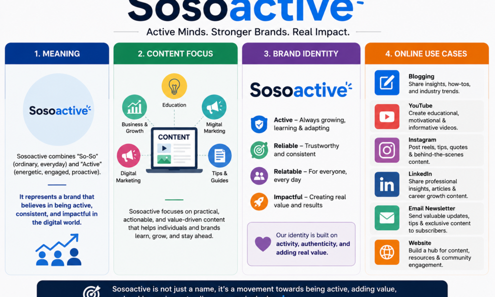Sosoactive