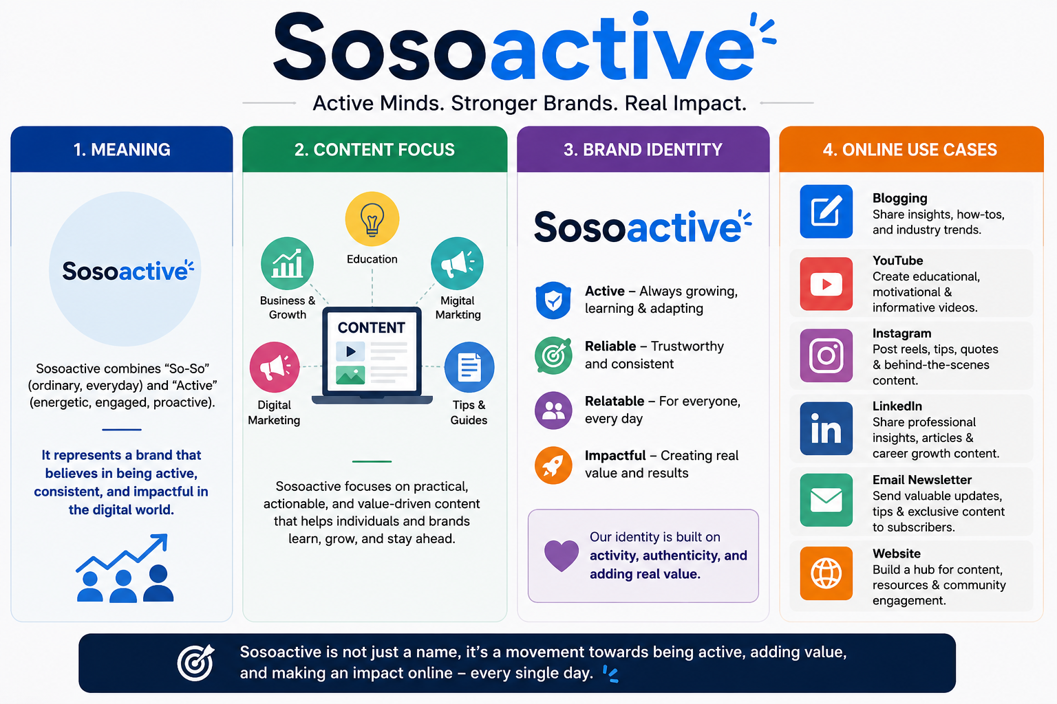 Sosoactive